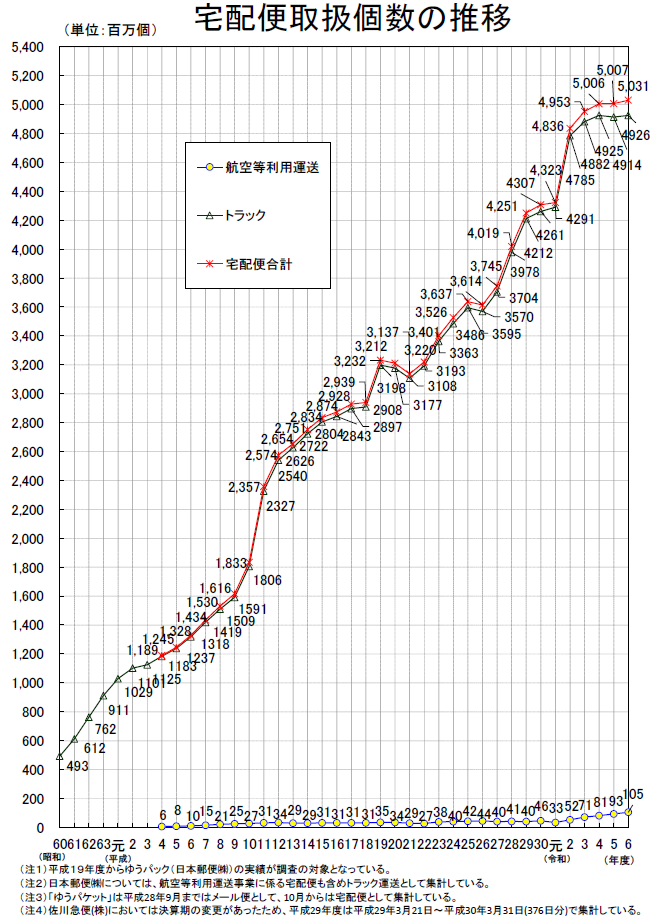 イメージ:年々増え続けるネットショッピング利用者_1